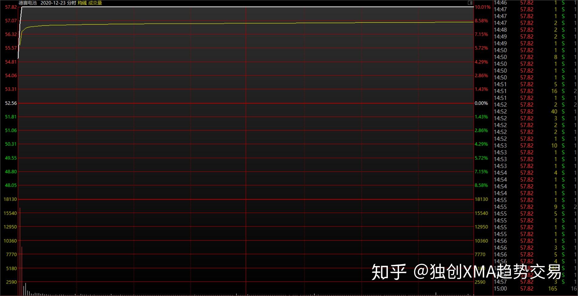 股票如何打板成功率高