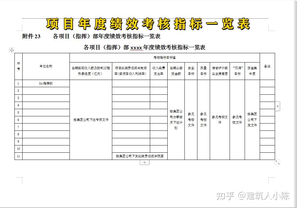 项目年度绩效考核指标一览表格