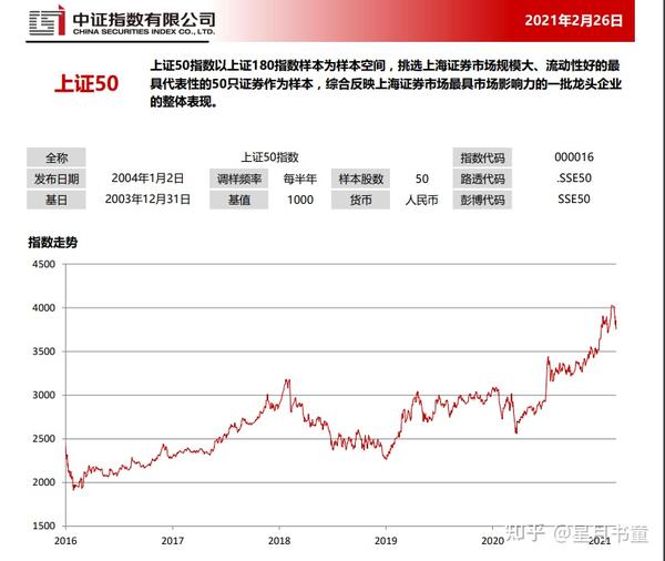 中证500是中小盘股(流通市值300亿左右),上证50股票沪深300,沪深300与