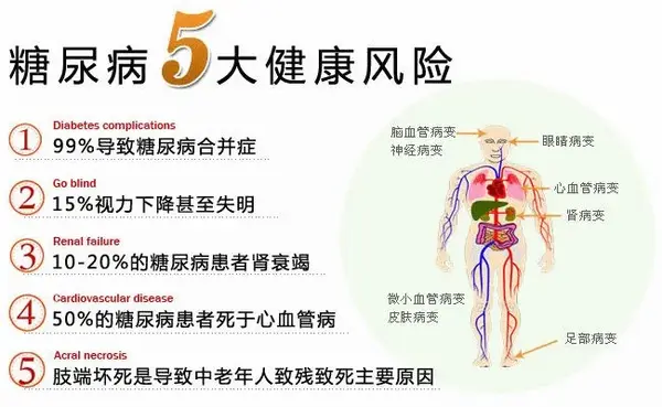 喝氢水对糖尿病有效吗?氢分子降血糖的6大机制!