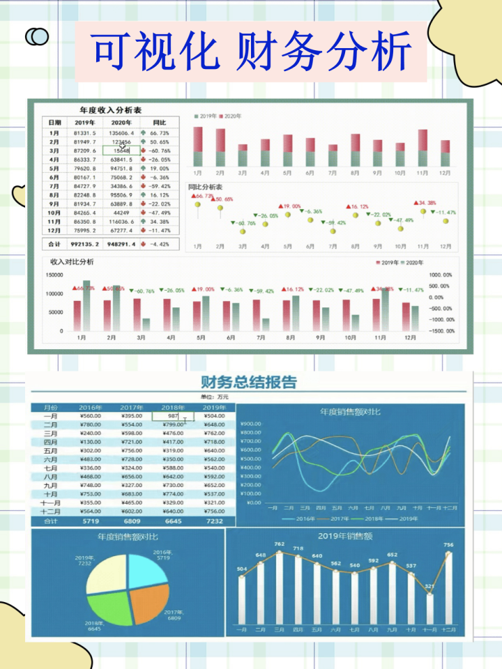 这才是老板想看的财务分析可视化数据图表自动生成真牛