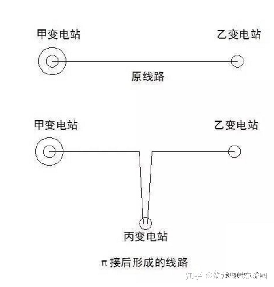 双电源和双回路的探讨