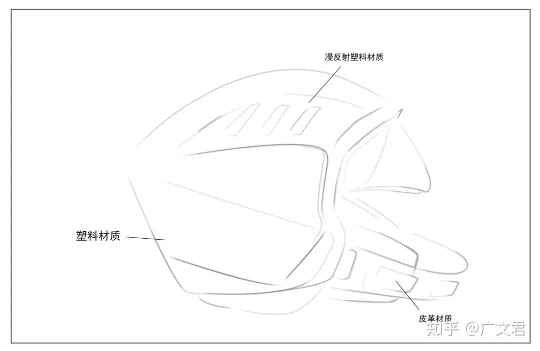 手绘分享丨头盔上色教学