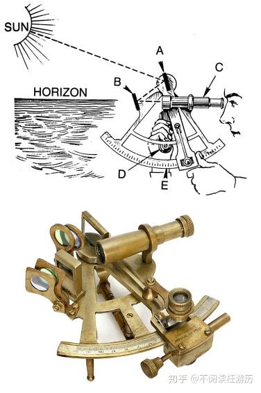 六分仪及工作原理示意图