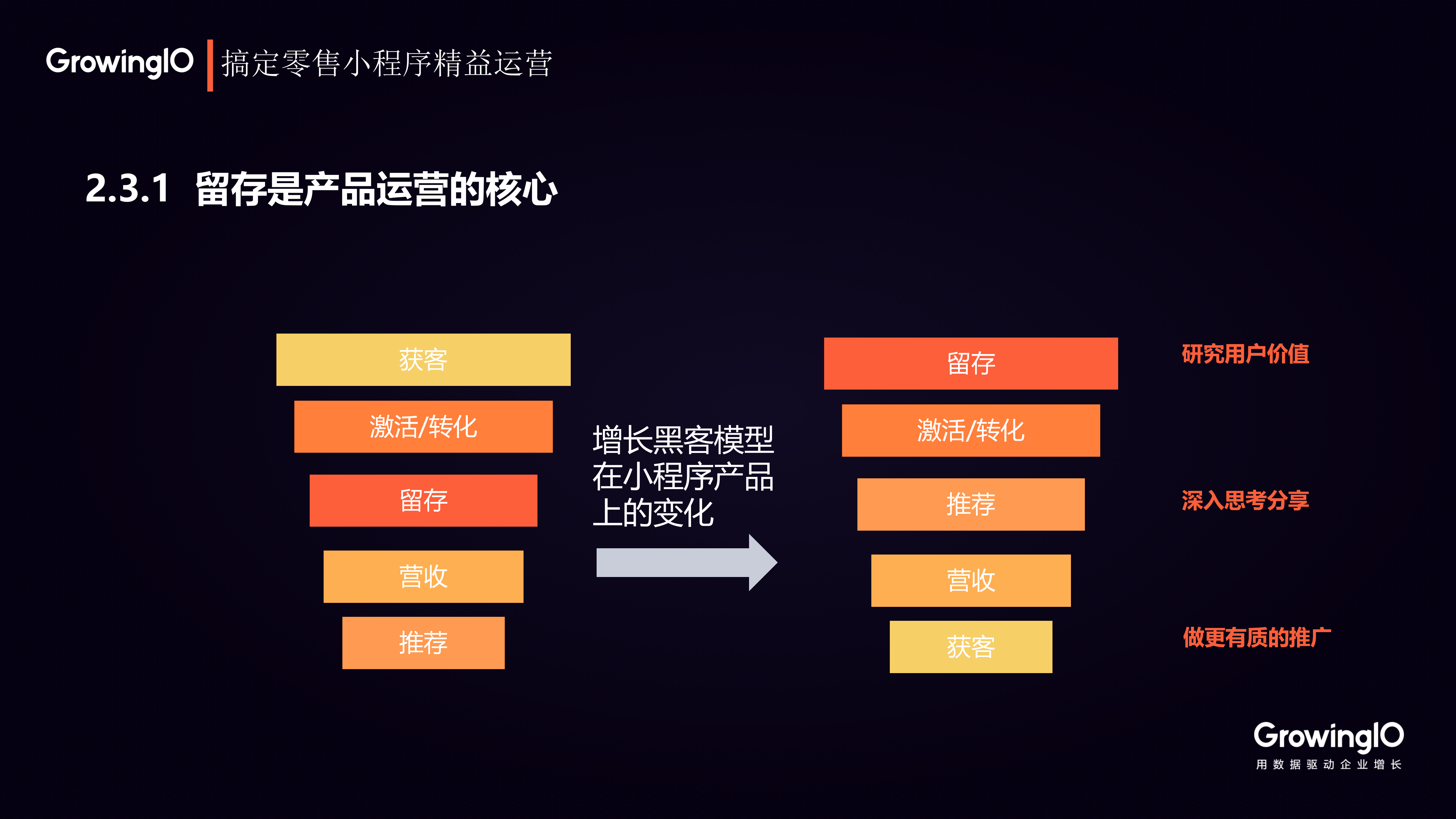 三种运营方法，玩转批发小程序