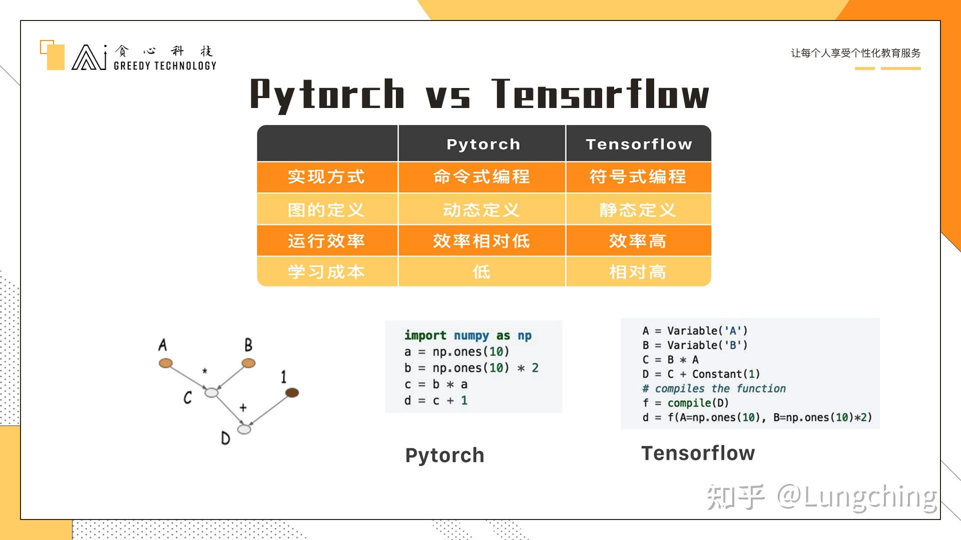 pytorch与tensorflow相比有哪些优缺点