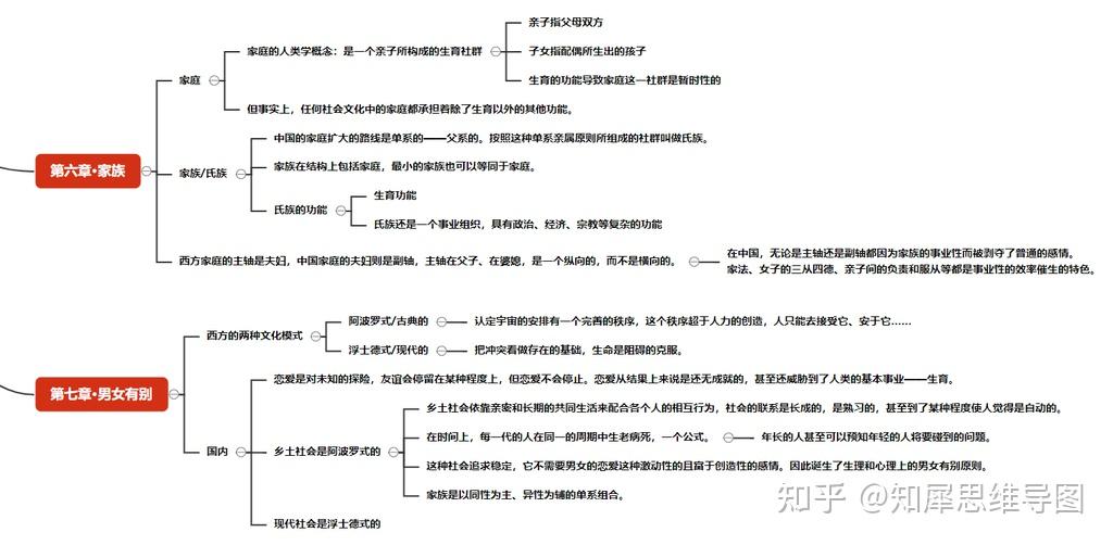 乡土中国的思维导图