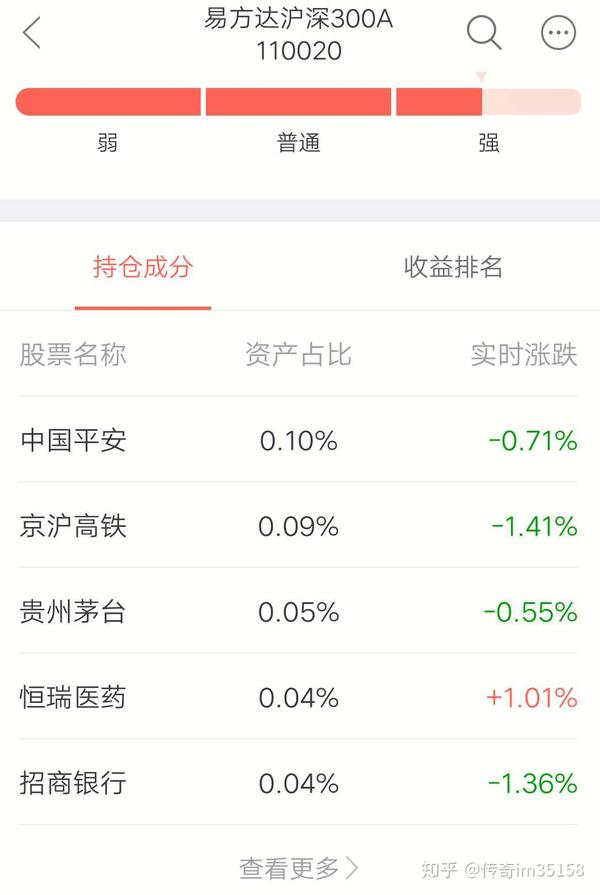 基金定投指数和股票区别_基金股票区别_指数基金和股票的区别