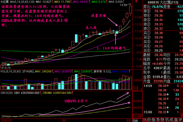 这么几个阶段:入行→学习→思考→再次选择→学习→顿悟→晋级→升华