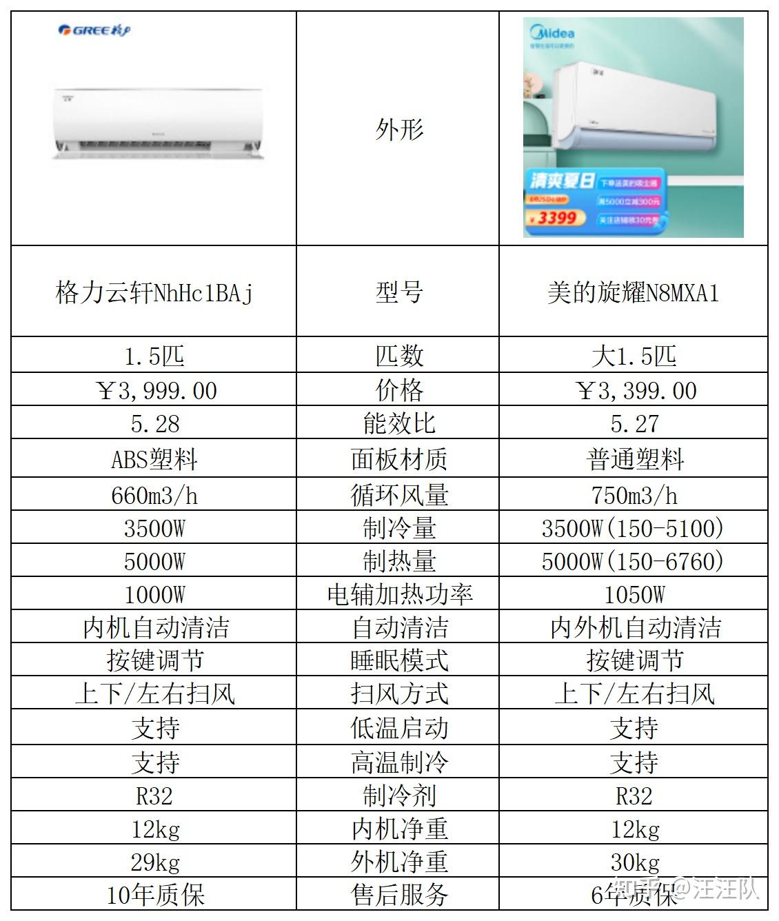 格力云轩与美的旋耀mxa相比哪款空调性价比更高