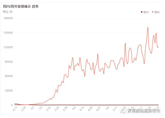 2020年6月最新最全越南疫情,签证,航班,入境政策,入境