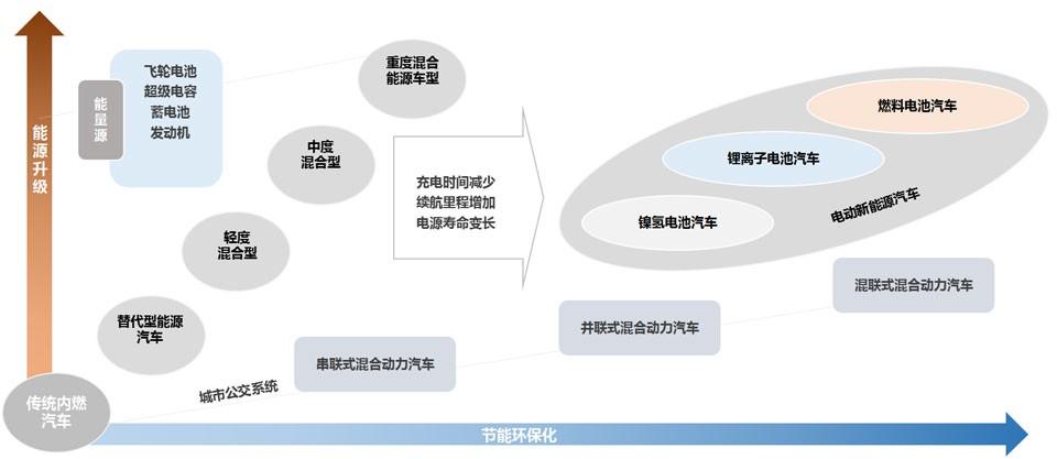 新能源汽车产业发展前景及产业链分析