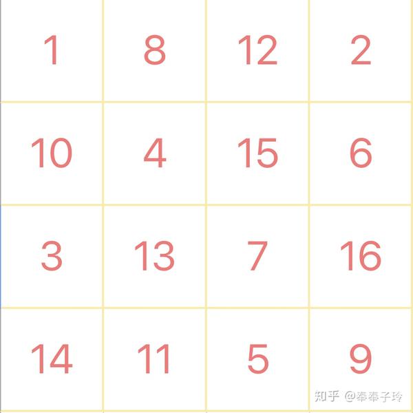 1,舒尔特方格