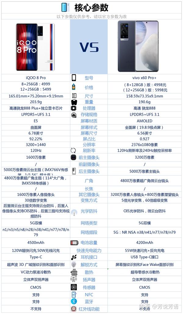 iqoo8pro和vivox60pro相比较选择哪款好