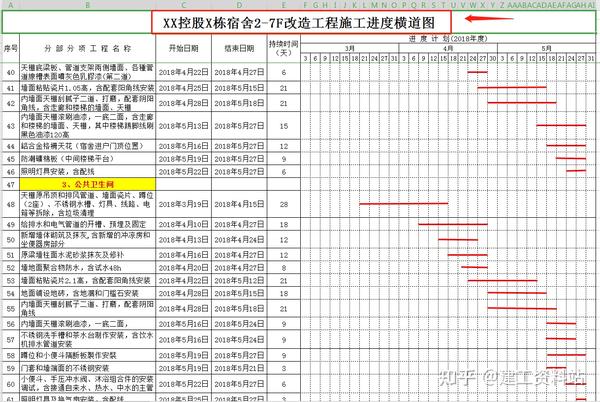 18个施工进度计划横道图模板,输入日期自动成图,直接套用速领