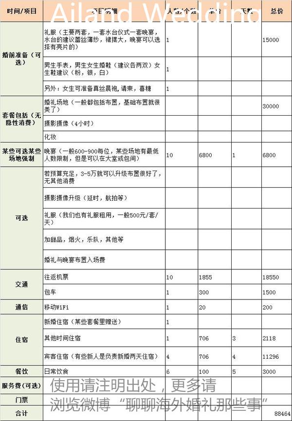 教你10万以下做巴厘岛婚礼计划5天费用明细干货