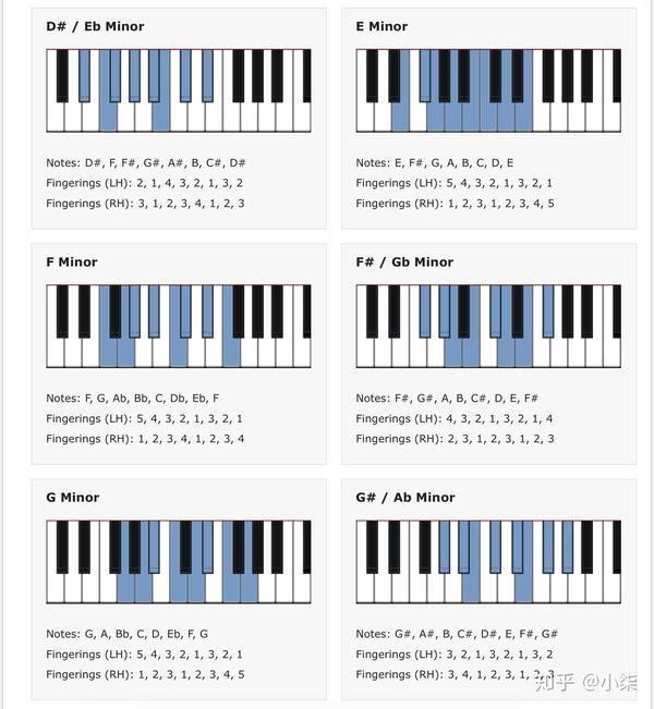 音阶图表 - 知乎