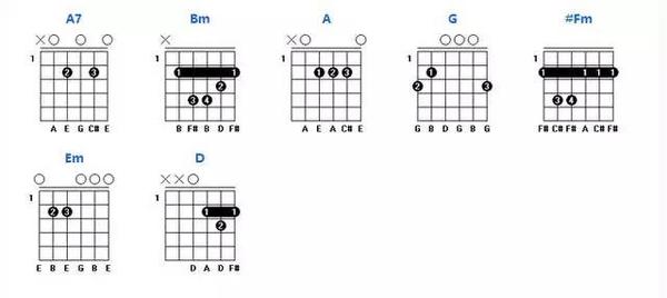 吉他干货:常用吉他和弦图与和弦进行