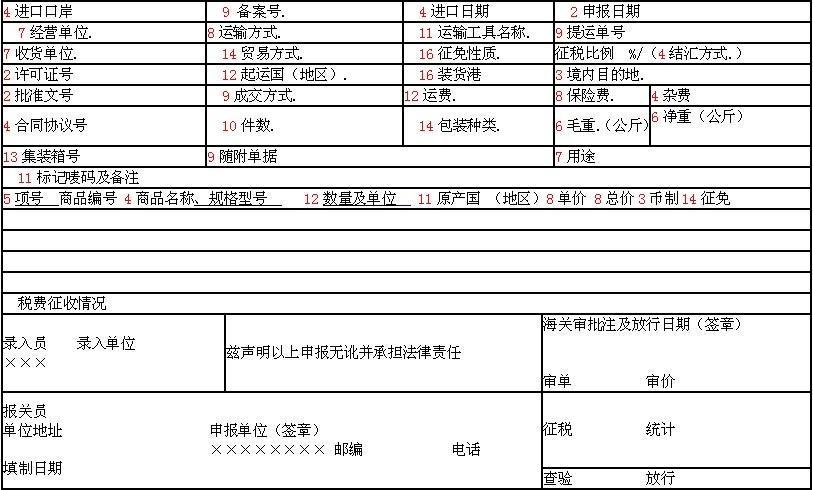 出口货物报关单填写要素及注意事项