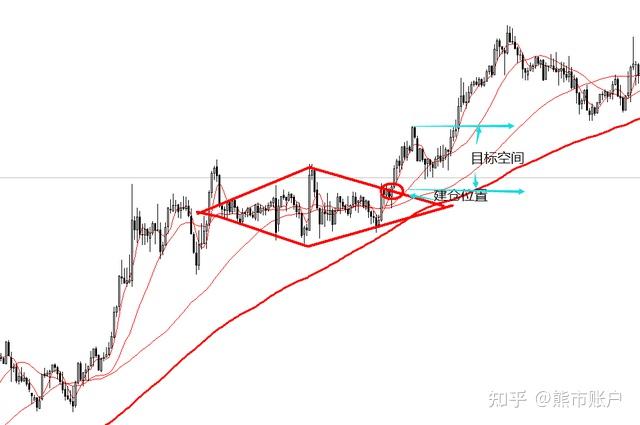 商业银行个人外汇实盘交易_外汇实盘交易记录_外汇交易系统实盘