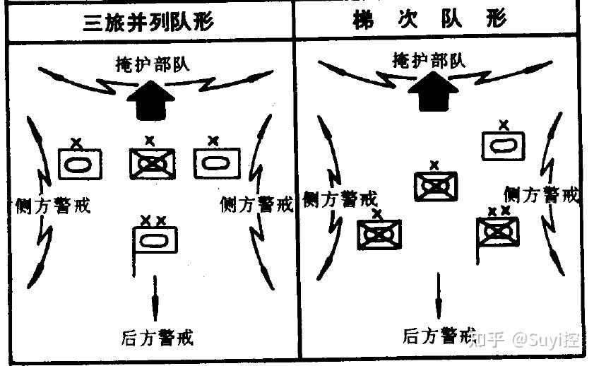 请问海湾战争时美军装甲部队进攻的队形是如何谢谢