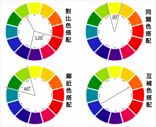 还记得以前在美术课的「色彩轮盘」吗?