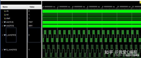 基于FPGA的16QAM调制器verilog实现 包括testbench 并通过MATLAB显示FPGA输出信号的星座图 知乎