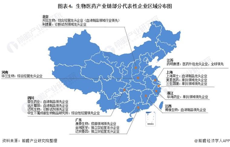 【干货】生物医药产业链全景梳理及重点区域分析——珠三角,长三角