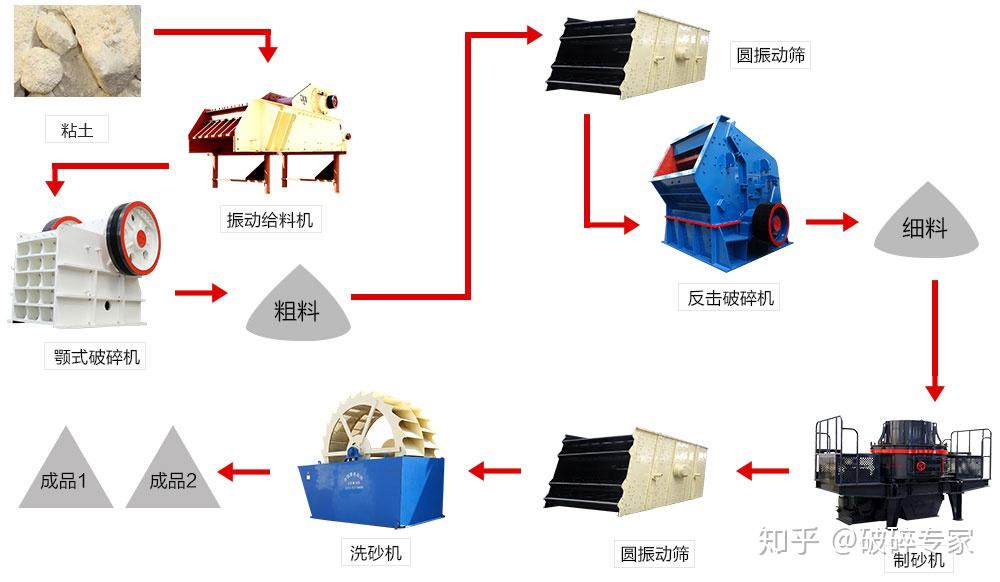 时产30吨左右的小型粘土砂生产线的投资估算大概是多少钱