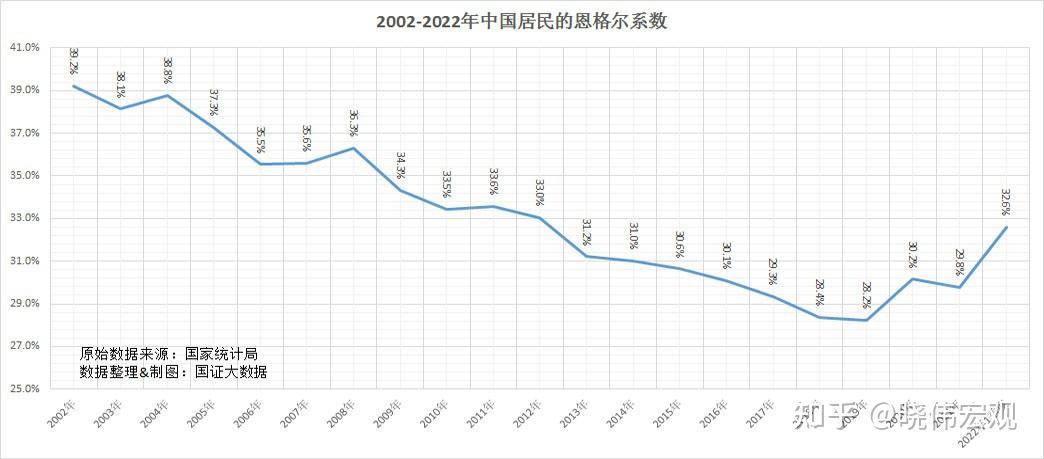 2022年一季度国内生产总值270178亿元同比增长48这一数据意味着什么