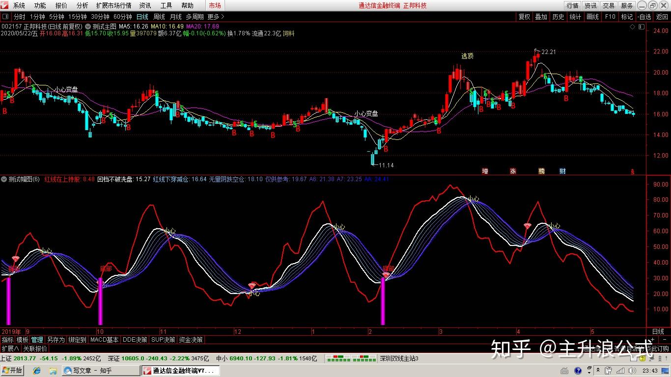 通达信公式ai机器狗主图指标公式源码