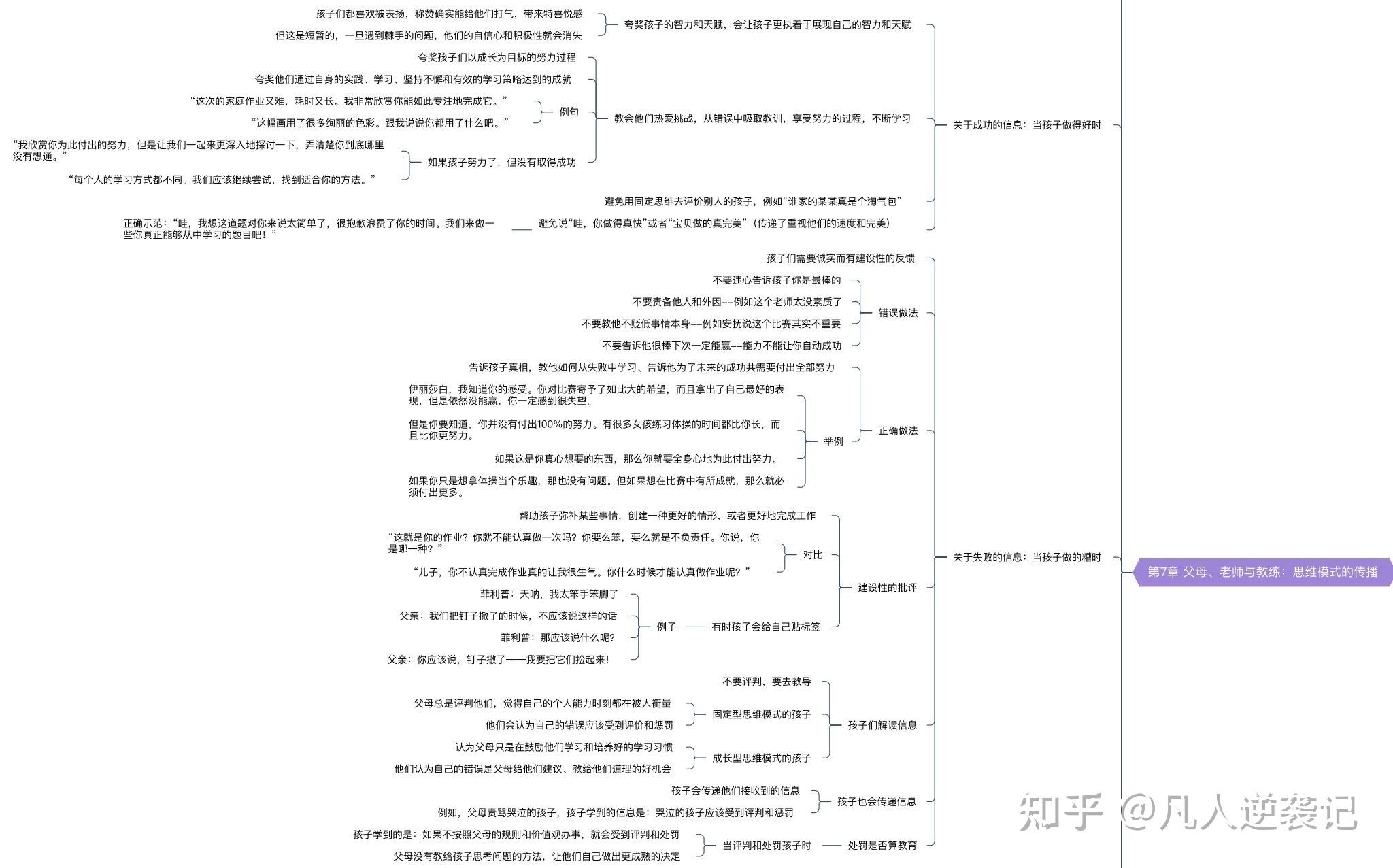 终身成长总结和思维导图