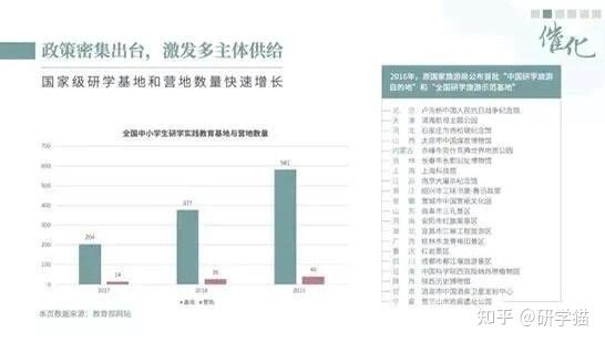 中国研学旅行发展报告2021课程化是研学产品区别于旅游产品的关键特征