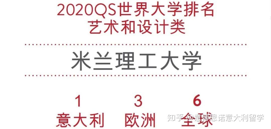 米兰理工大学,艺术和设计类学科稳居意大利第1,欧洲第3,全球第6