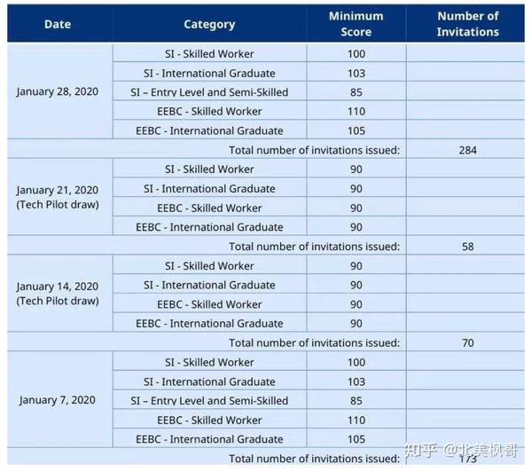 加拿大bc省pnp移民要啥条件：加拿大BC省雇主移民的申请条件是什么？