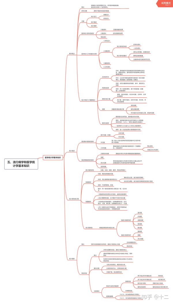 基础知识第五章流行病学和医学统计学基本知识二
