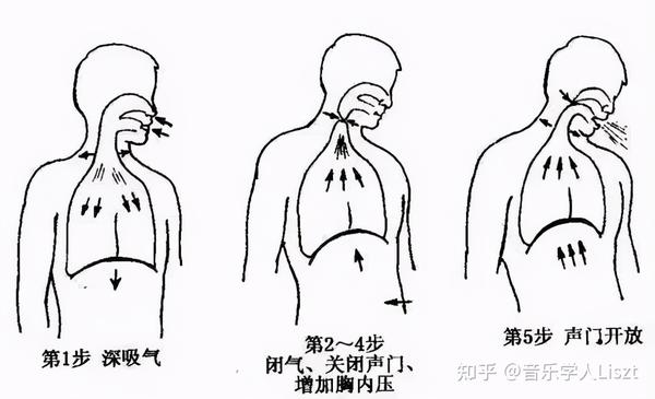 "的心理指导,"让声音落下来",每唱一句,都要听到胸口松松落底的共鸣音