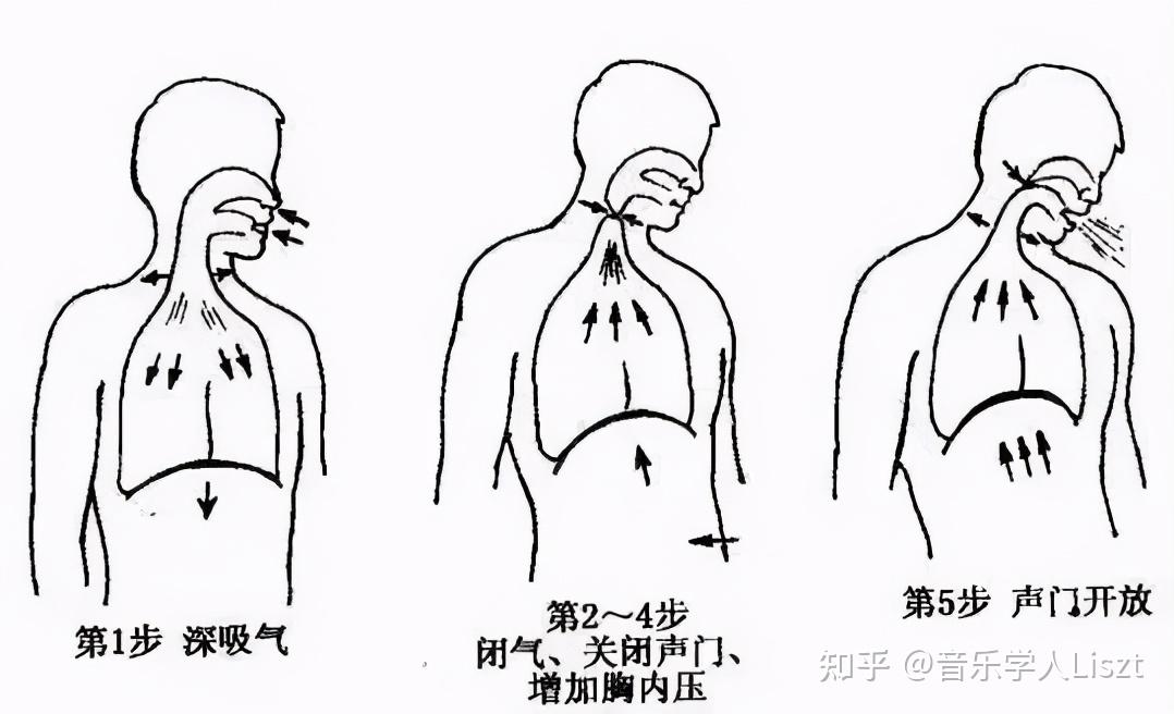 她只练了一个星期的气息竟然会搭上气息唱歌了