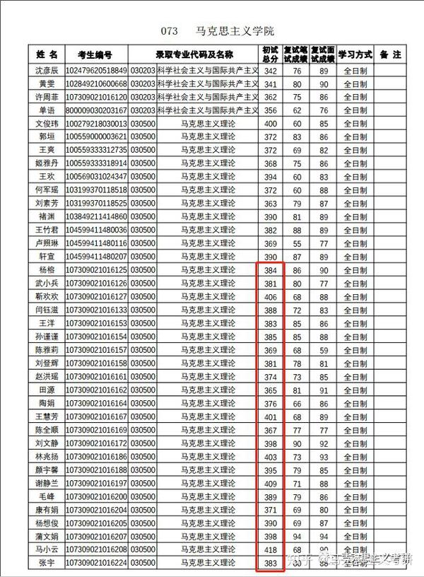 (2019年部分拟录取名单)