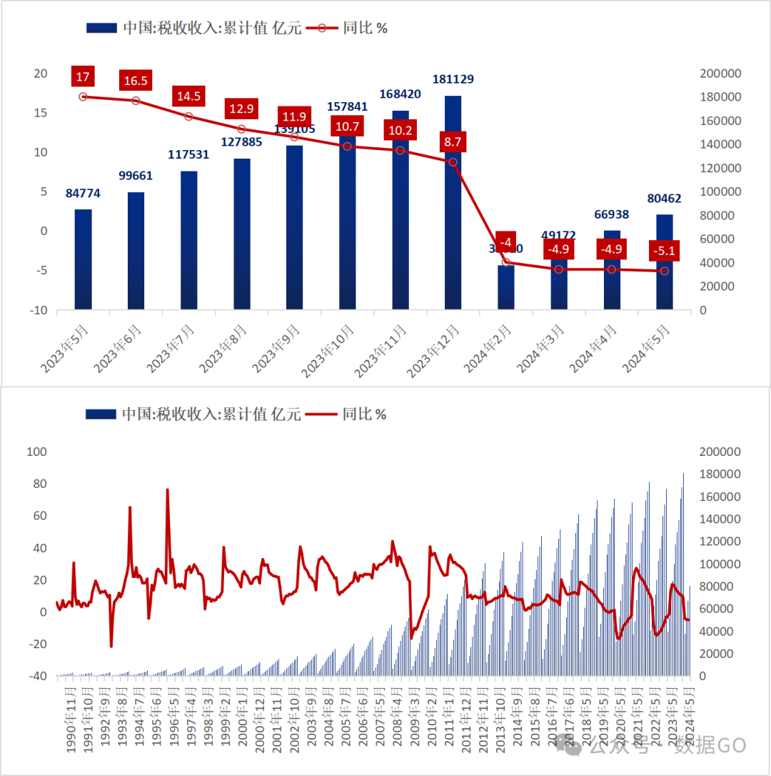 2024中国经济“年报”出炉：GDP同比增长5% 主要发展目标顺利实现