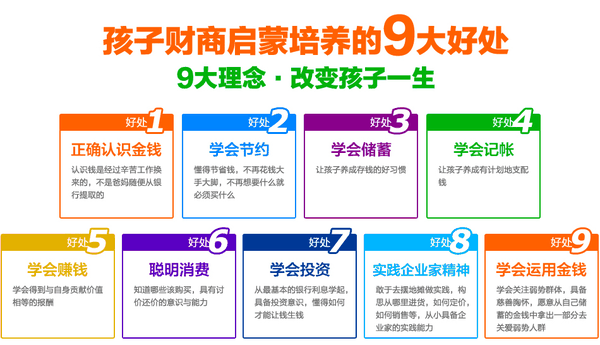 过年孩子的压岁钱怎么理财规划推荐几种适合的理财方式