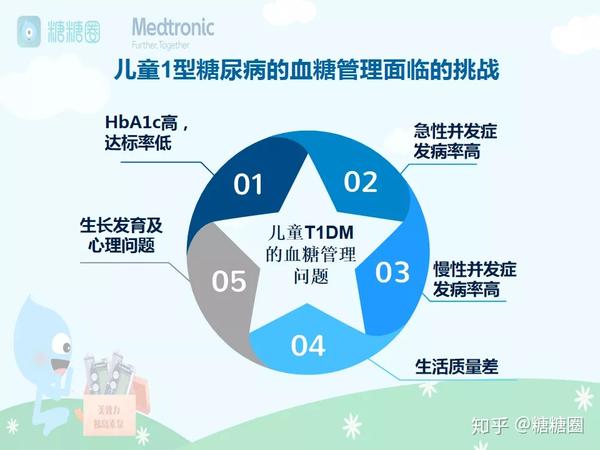 【甜蜜讲堂】儿童1型糖尿病管理最重要的3个地方在这里!家长们看过来!