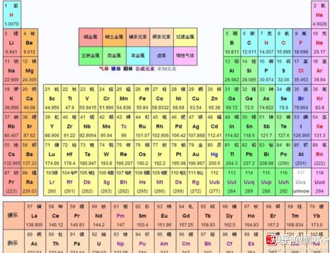 元素周期表概念股大全