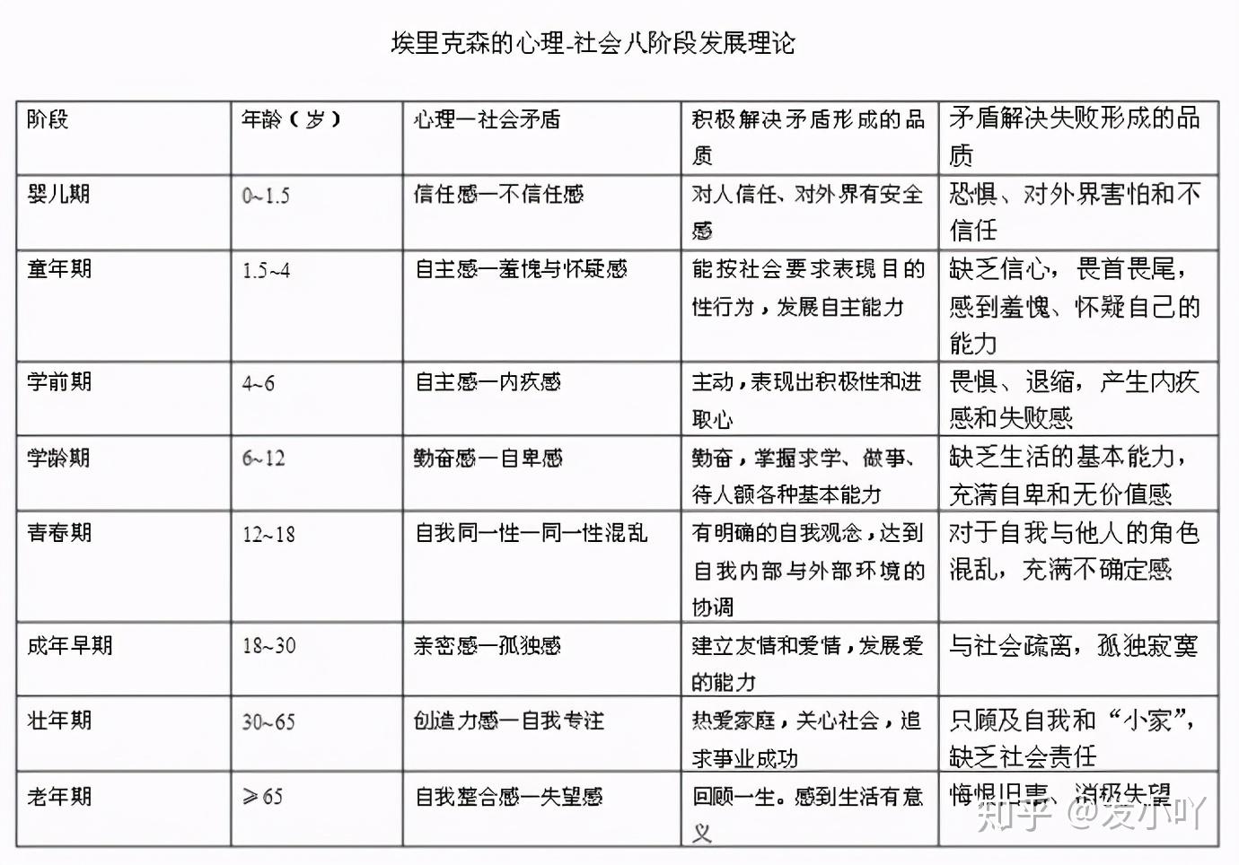 01 从"人格发展理论"解读"巴蒂斯特太太"的悲剧使然