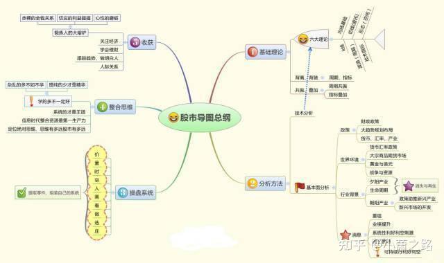 中国股市让我来告诉你:不懂集合竞价,你也敢炒股?