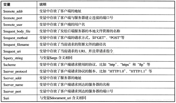 如何正确配置DedeCMS 5.5版本的伪静态化ReWrite规则？