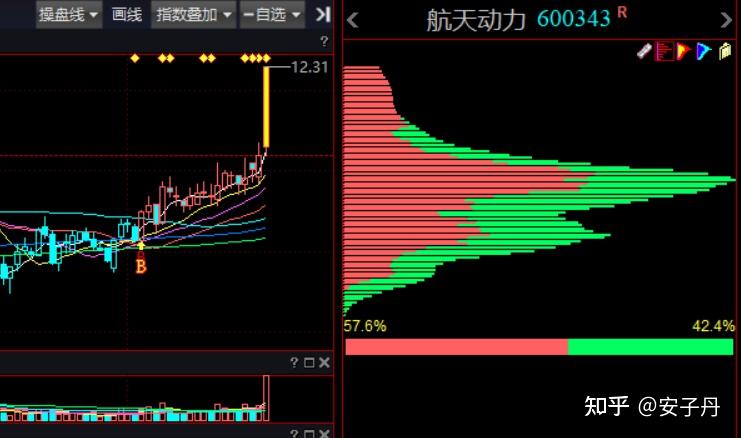 三,航天动力:军工 锂电池 氢能源