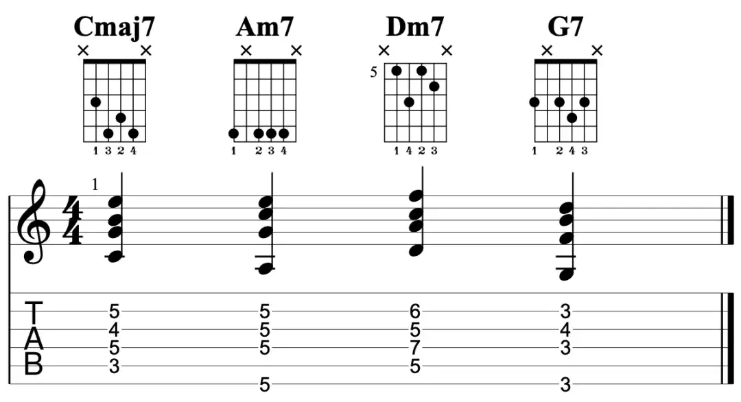 使用与原本和弦根音相距三全音的属七和弦替代
