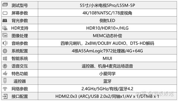 量子点超广色域小米电视5pro评测