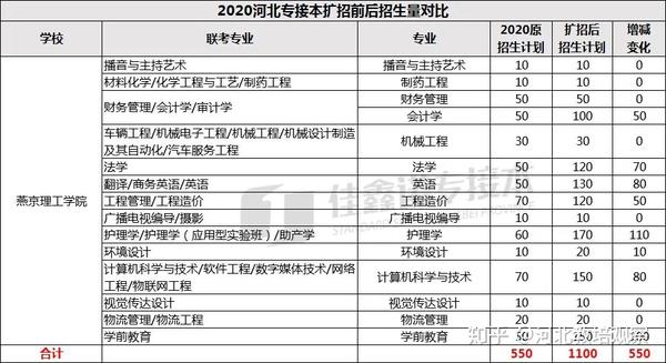 6.河北科技学院